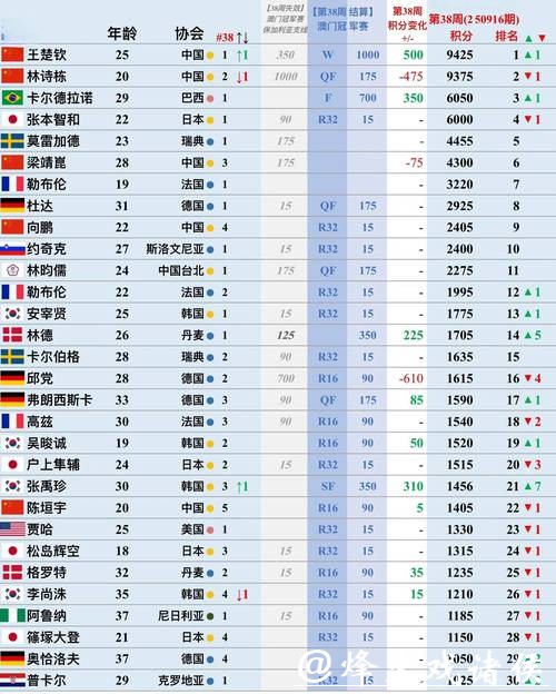 最新世界杯买球平台排行榜 最新世界杯买球平台排行榜
