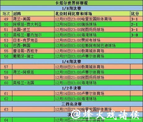 全面解析世界杯比赛数据统计 全面解析世界杯比赛数据统计