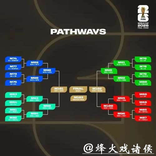 2026世界杯投注攻略分析