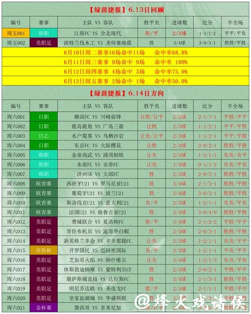 世界杯在线投注攻略