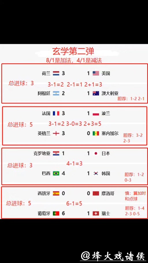 世界杯竞猜平台综合评测分析 世界杯竞猜平台综合评测分析